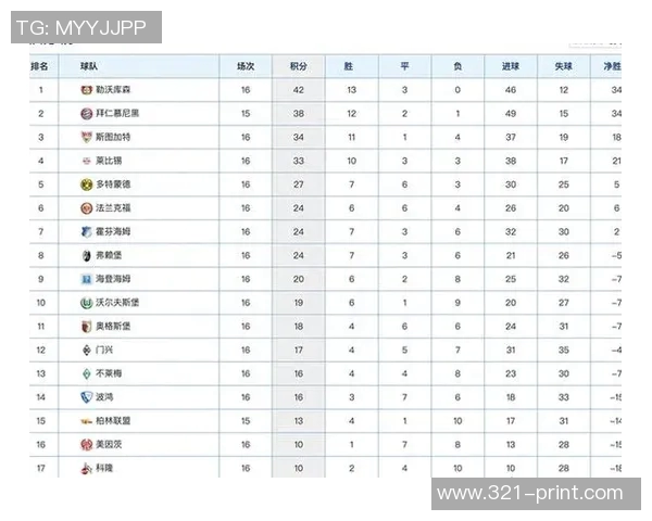 拜仁慕尼黑险胜勒沃库森积分榜再次领先 拜仁慕尼黑险胜勒沃库森积分榜再次领先